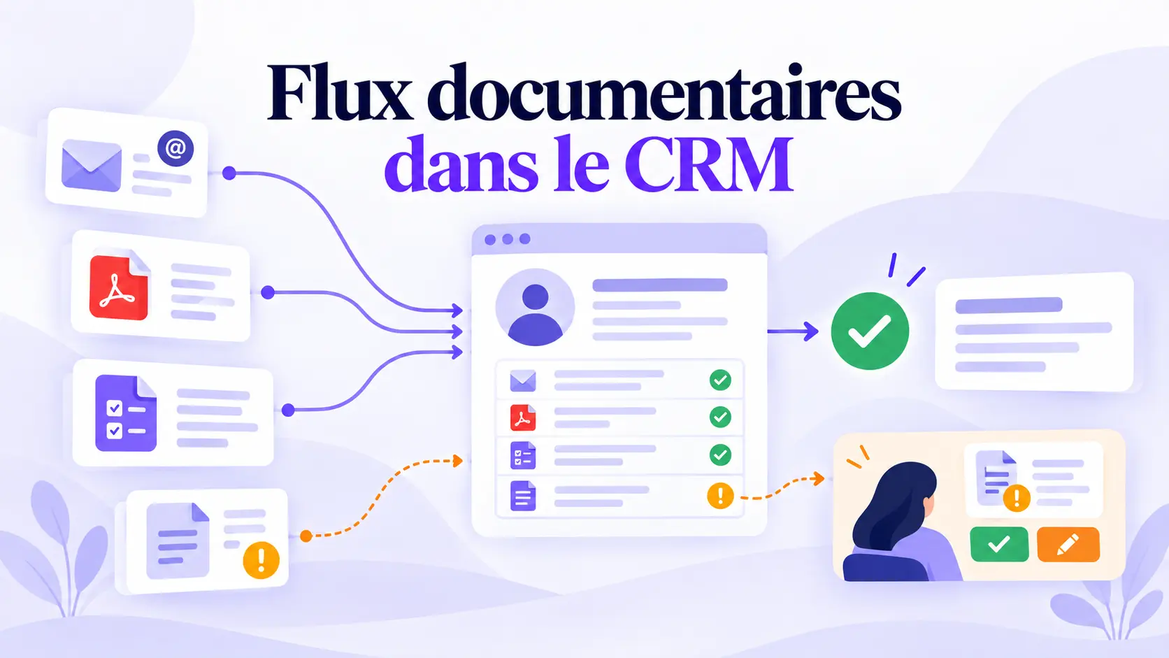 Flux de documents clients reliés automatiquement à un CRM
