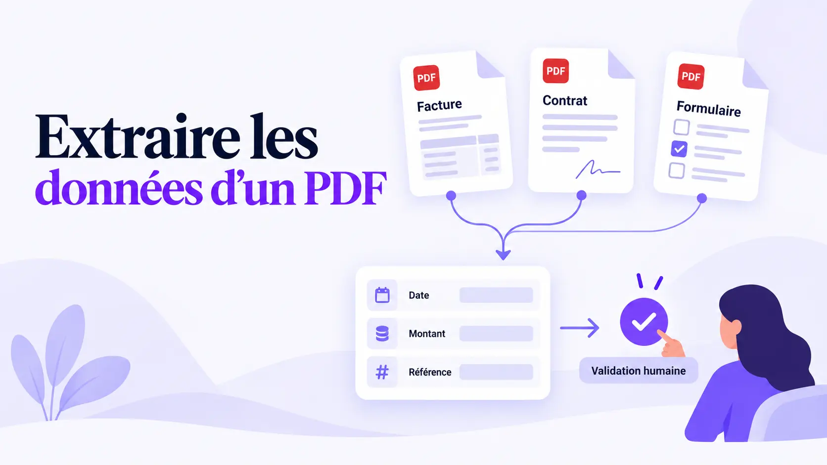 Des PDF de différents types alimentent une fiche de données structurées, puis une validation humaine