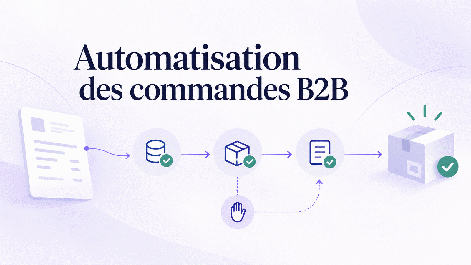 Illustration éditoriale d'une commande B2B qui circule de sa réception à sa confirmation, avec des contrôles visibles et une exception humaine.