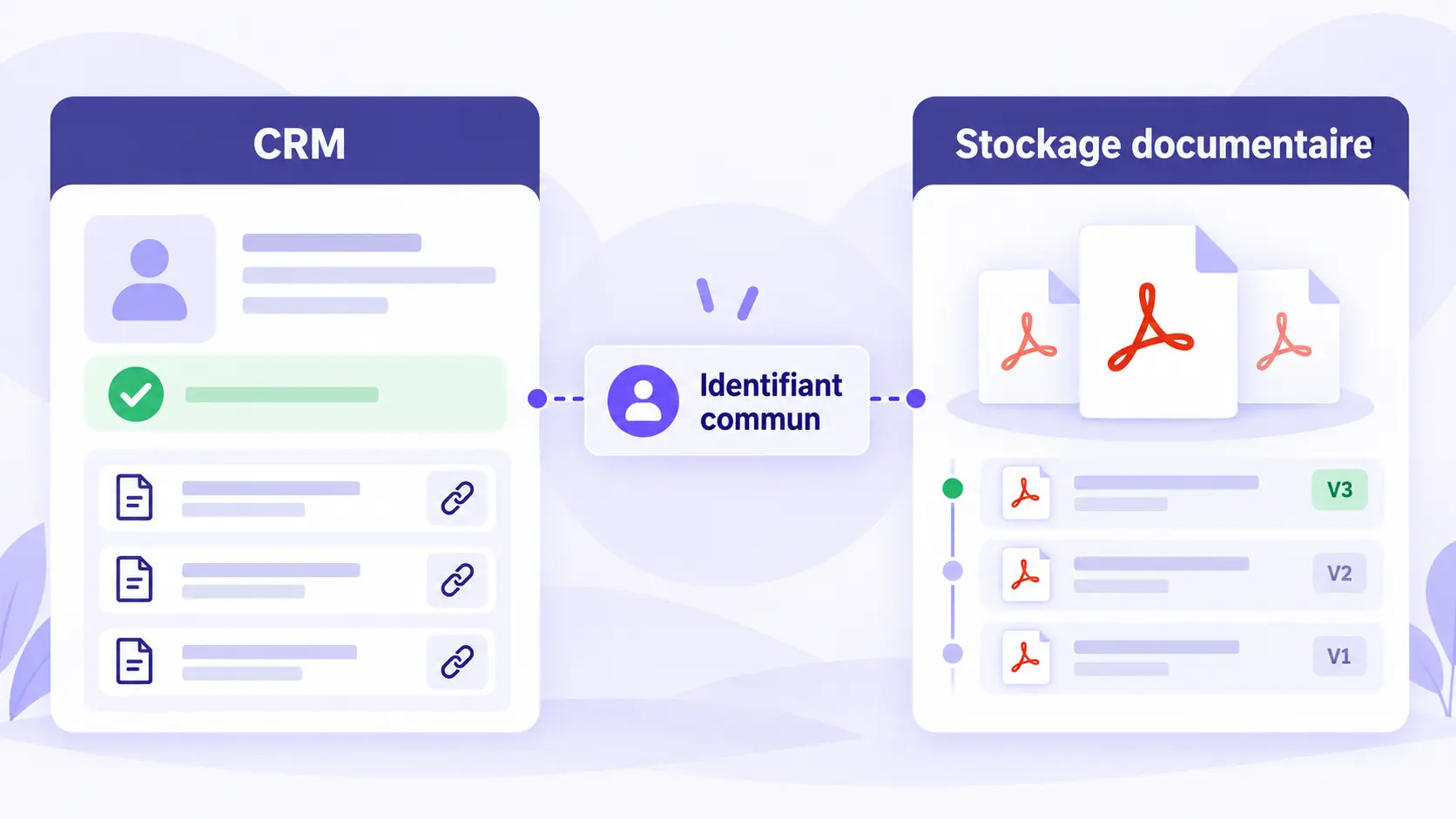 Architecture entre canaux, moteur de workflow, CRM et stockage documentaire