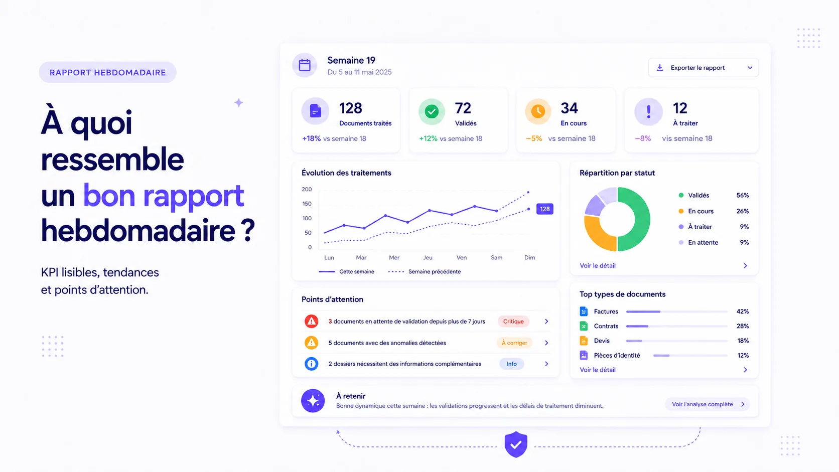 Mini-dashboard de reporting hebdomadaire automatisé avec KPI prioritaires, alertes, tâches à faire et synthèse validée par un humain.