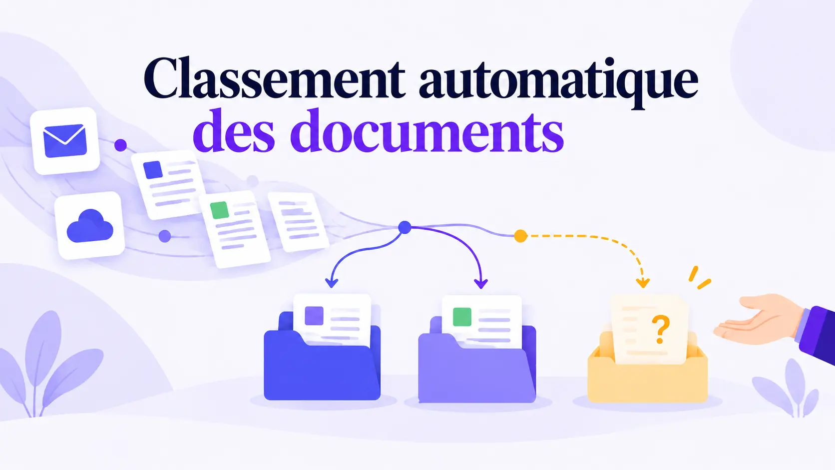 Des documents entrants sont identifiés puis rangés selon des règles, avec une voie de vérification pour les cas ambigus