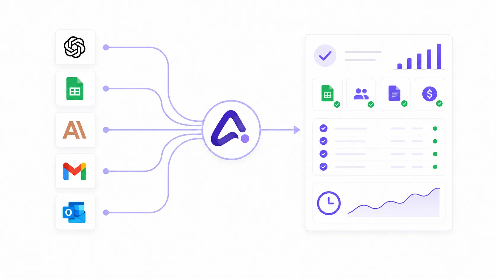 Workflow automatisé reliant emails, fichiers, avec ChatGPT, Claude et factures pour gagner du temps en entreprise
