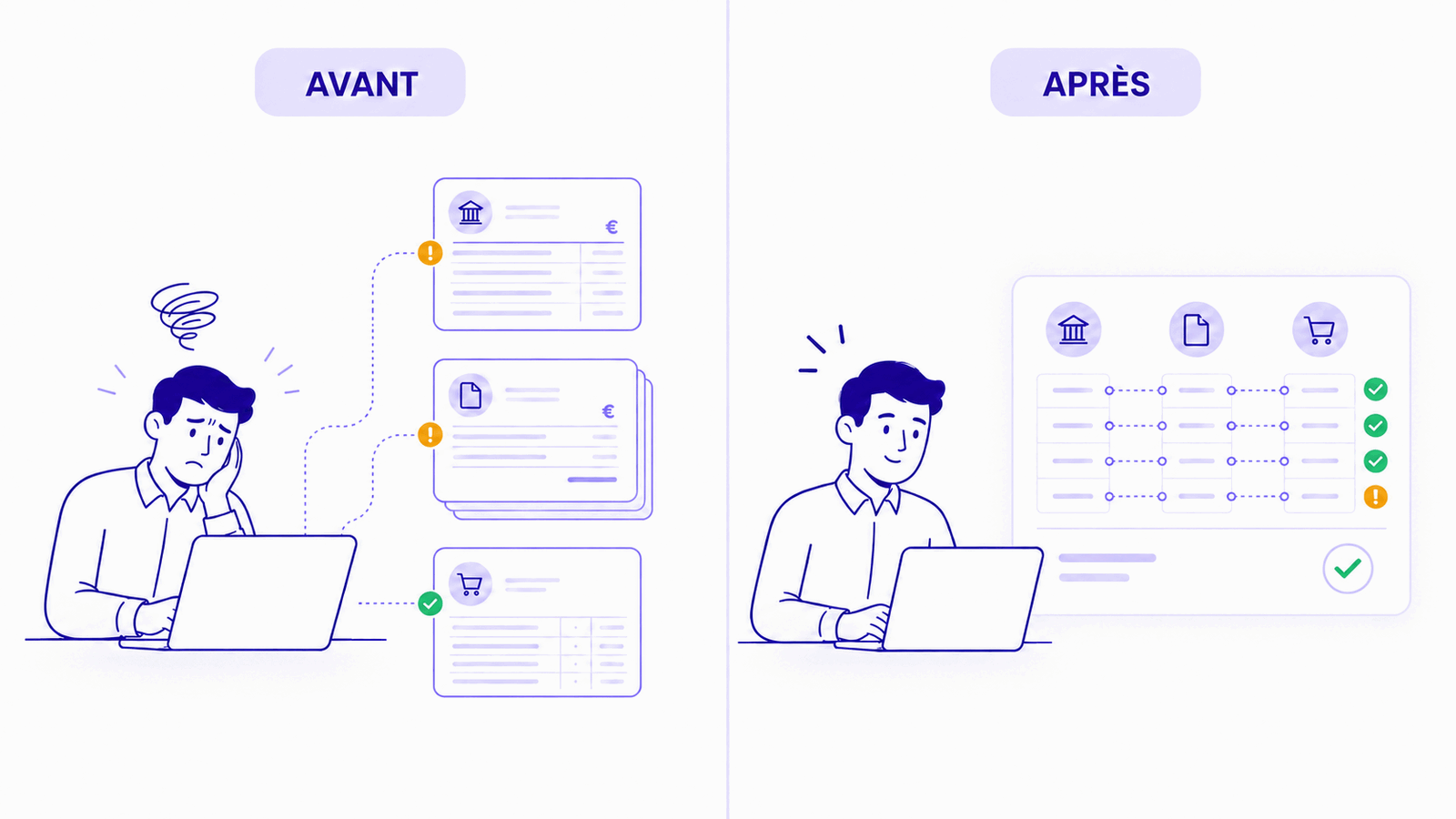Comparaison entre un rapprochement manuel dispersé et une vue alignée après automatisation.