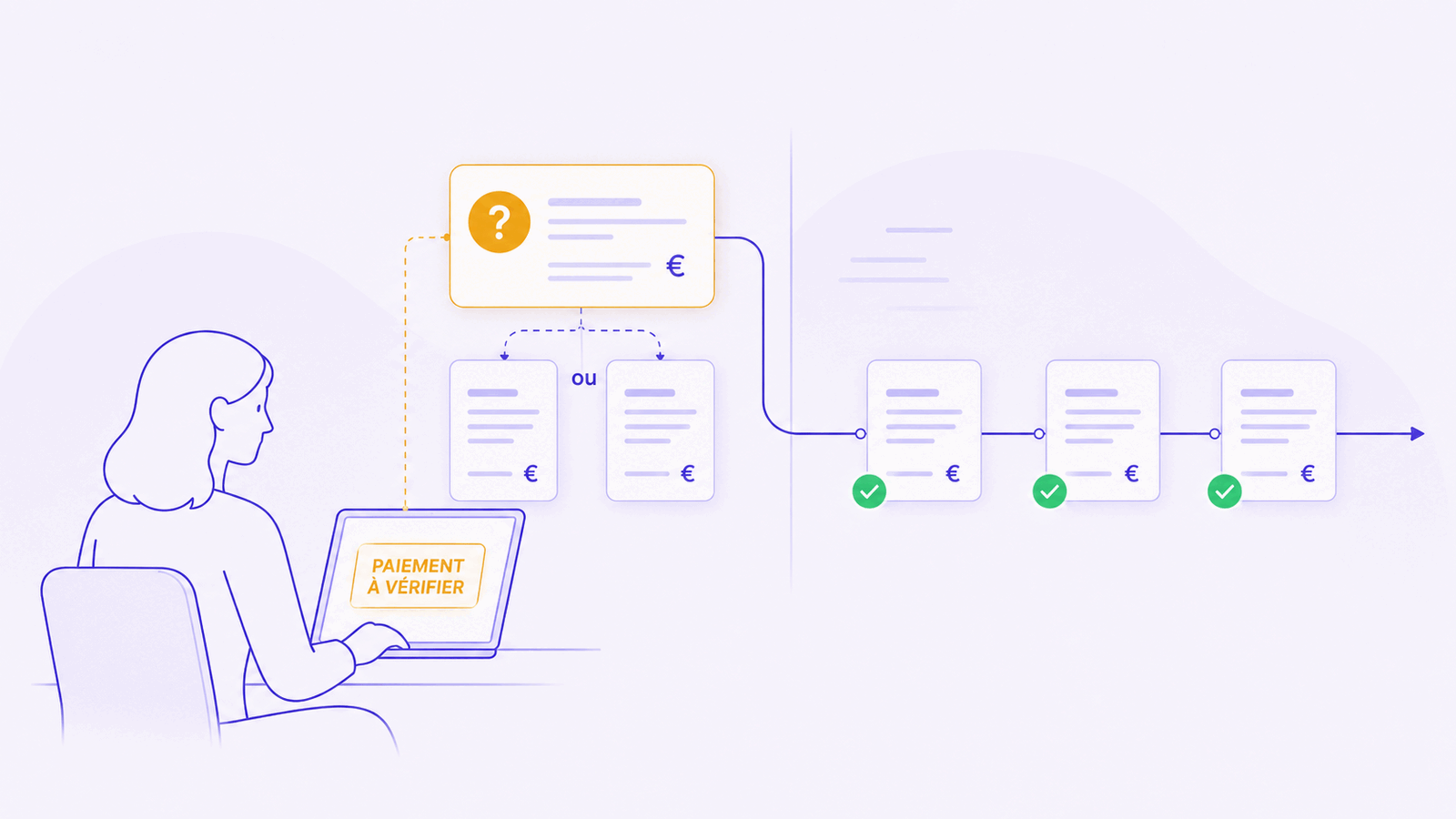 Illustration d'une opératrice vérifiant un paiement ambigu pendant que les correspondances exactes continuent automatiquement.